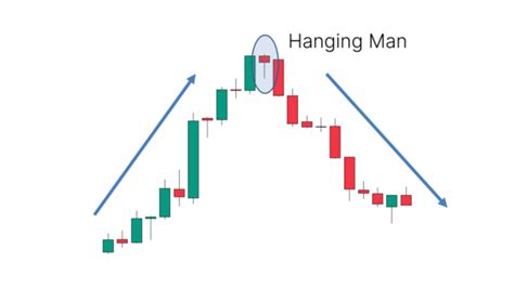 nolram trading|cam the man stocks.